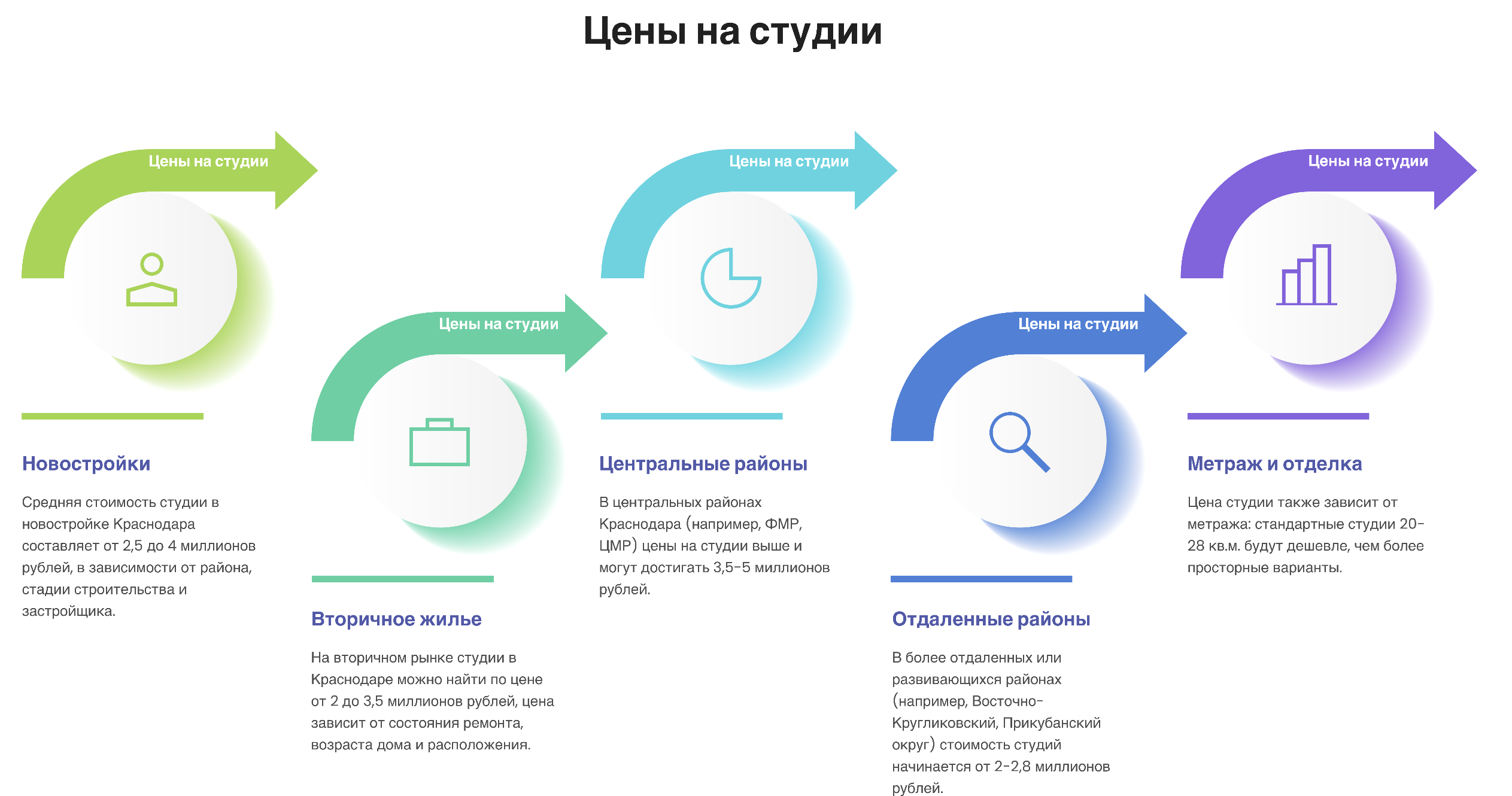 купить в Краснодаре студию